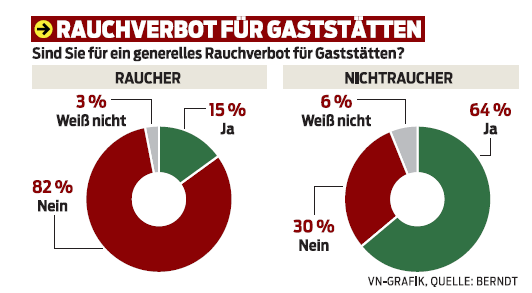 Rauchverbot Fur Gaststatten